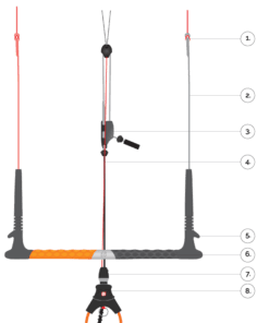 Peter Lynn Navigator V6 Bar