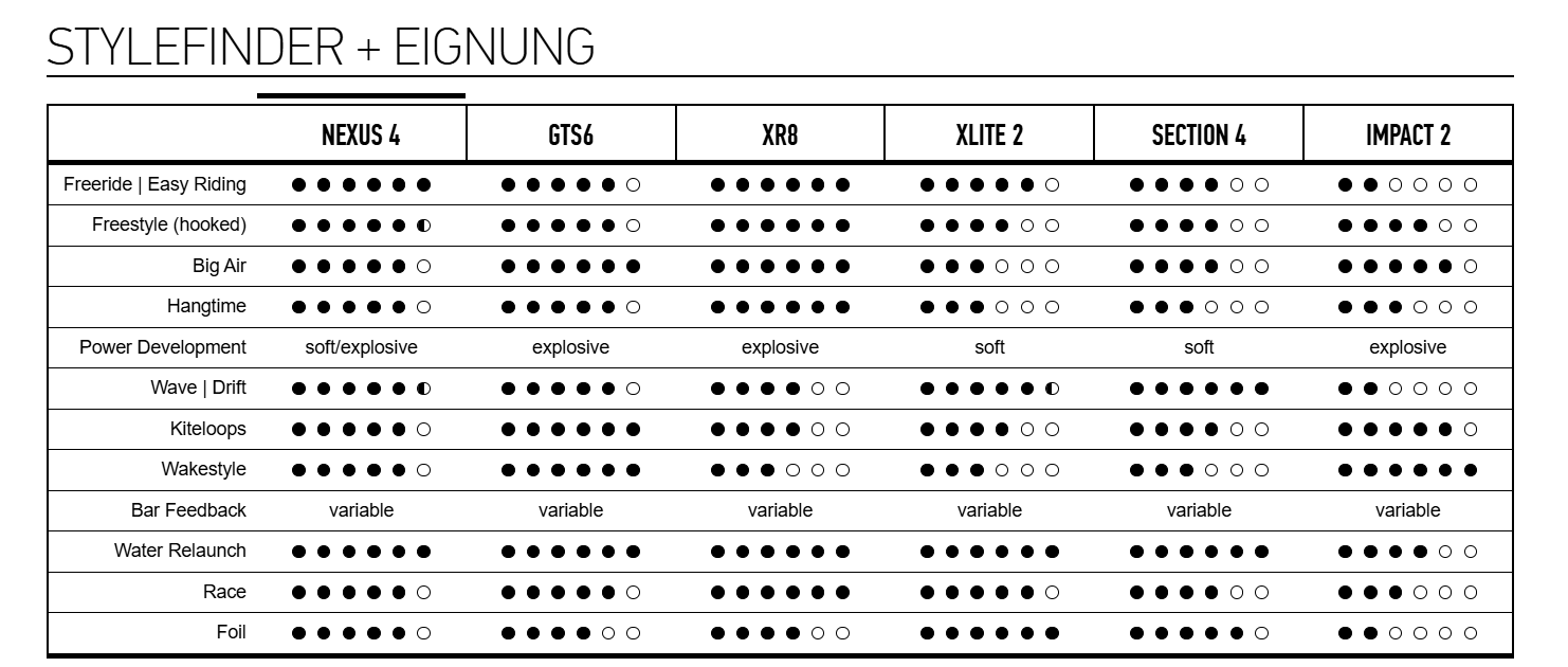 a chart of multiple dots